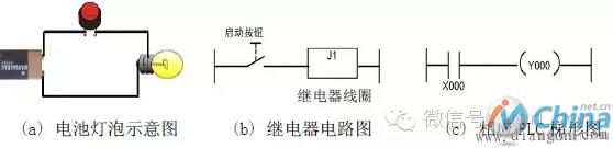 PLC是什么？图解PLC编程入门