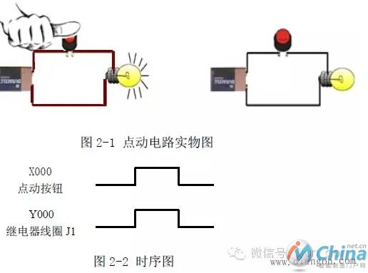 PLC是什么？图解PLC编程入门