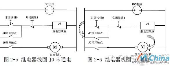 PLC是什么？图解PLC编程入门