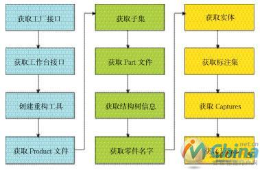 系统开发流程图