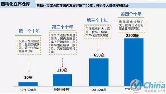 AGV和自动化立体仓库是智能物流装备里的亮点