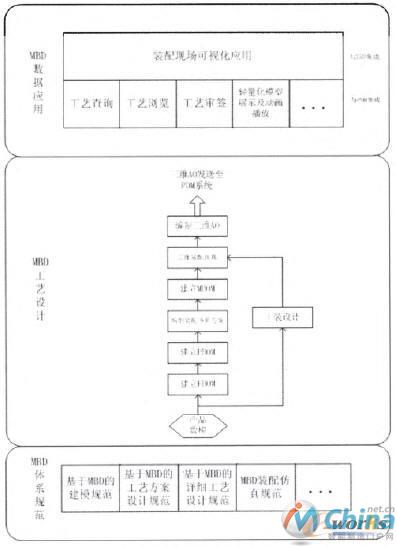 基于MBD的飞机三维装配应用架构