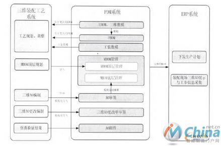  总体集成架构