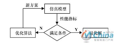 仿真优化原理图