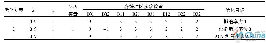 Tab.2 Instance data