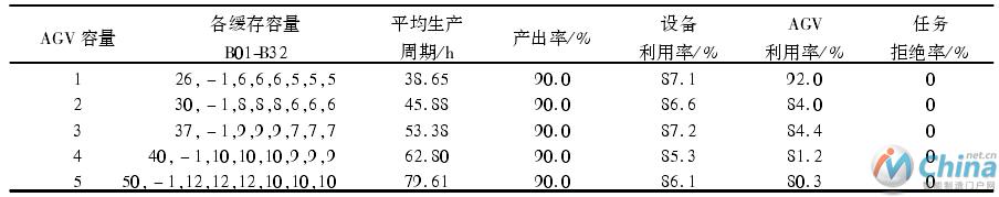 任务拒绝率为目标的实验结果