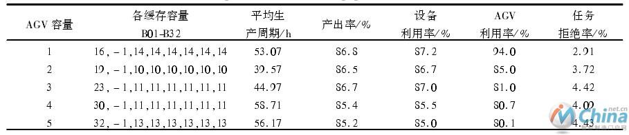 设备堵塞率为目标的实验结果