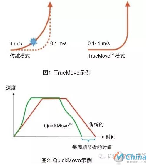 ABB机器人在激光切割领域的相关技术应用