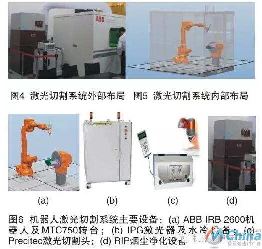 ABB机器人在激光切割领域的相关技术应用