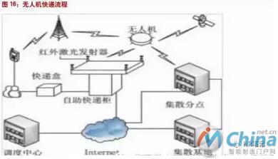 智能物流新时代之视觉系统成标配