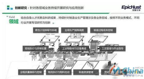 车间网络化