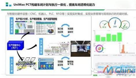 车间透明化