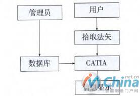 连接件长度测.运行机制