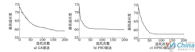 三种算法收敛效果图