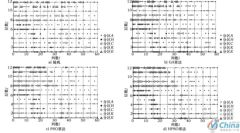 货位分配结果图
