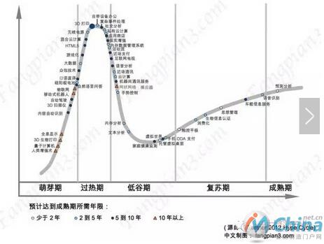 为什么要发展增材制造？