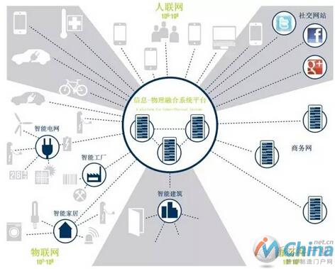 增材制造对传统供应链的冲击示意图