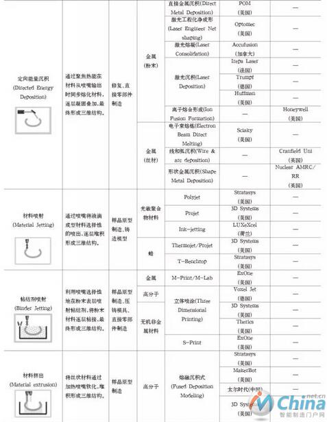 为什么要发展增材制造？