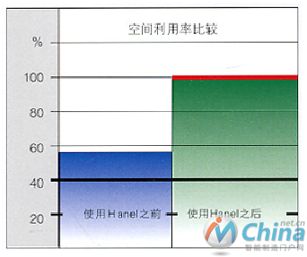 自动仓储货柜在电子制造业的应用