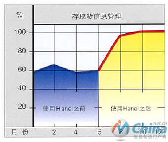 自动仓储货柜在电子制造业的应用