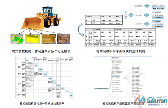 柳工集团的轮式装载机模块化实践