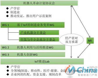 三个系列的实施行动