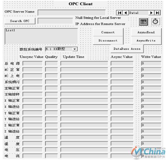 OPC客户端应用程序流程图