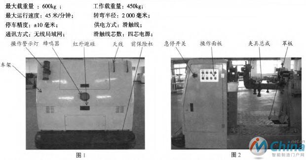 RGV系统设计与应用