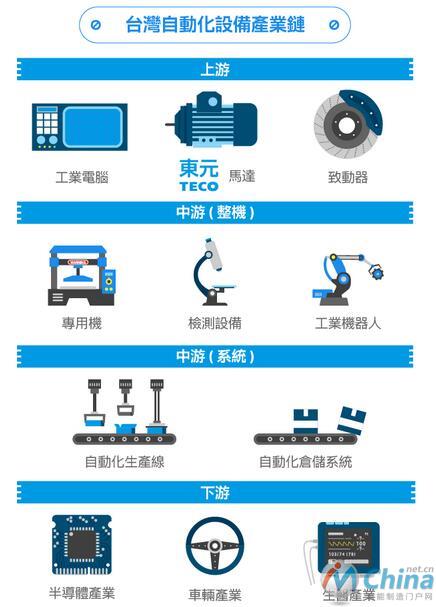 工业4.0时代脱变：东元电机布局工业物联网