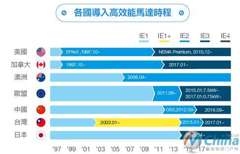 工业4.0时代脱变：东元电机布局工业物联网