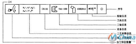 一种三维机加工艺信息标注符号