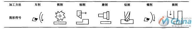 几种常用加工方法的图形符号