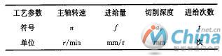 车削工艺参数及其符号化表示