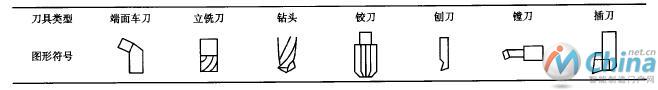 几种常用刀具的图形符号