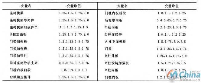 厚度变量取值范围