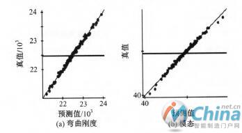 刚度、模态部分指标真值一预测值