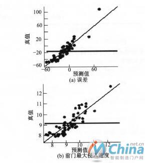 侧碰部分指标真值一预测值