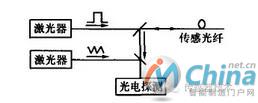  基于BOTDR传感系统原理