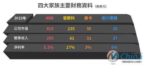 盘点工业机器人四大家族的前世今生