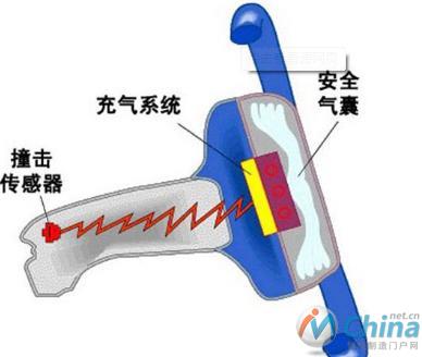 汽车安全气囊的MEMS加速度传感器