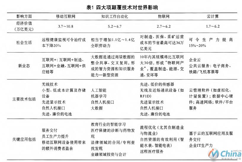 中国石化工业实现智能生产的构想与实践