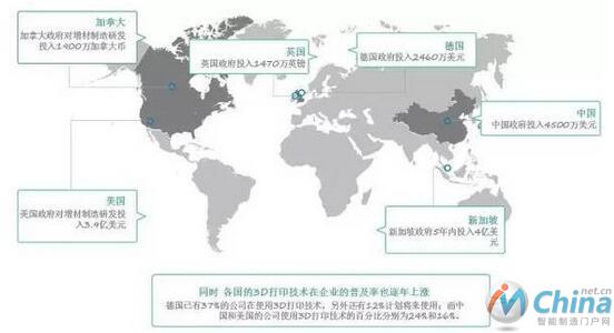 各国对增材制造研发投入情况