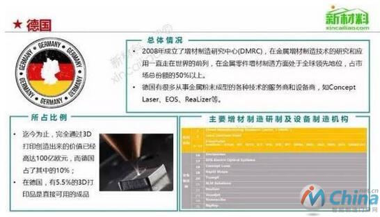 德国增材制造情况概况