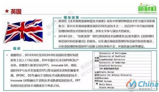 英国增材制造情况概况