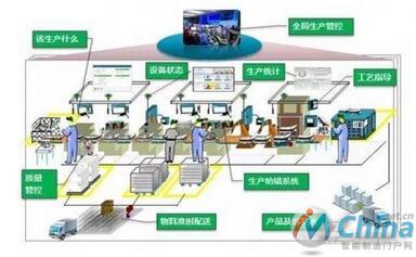 MES：智能制造的灵魂