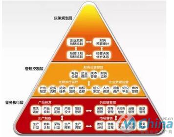 MES：智能制造的灵魂