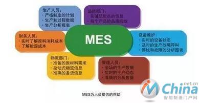 MES：智能制造的灵魂