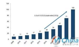 MES：智能制造的灵魂