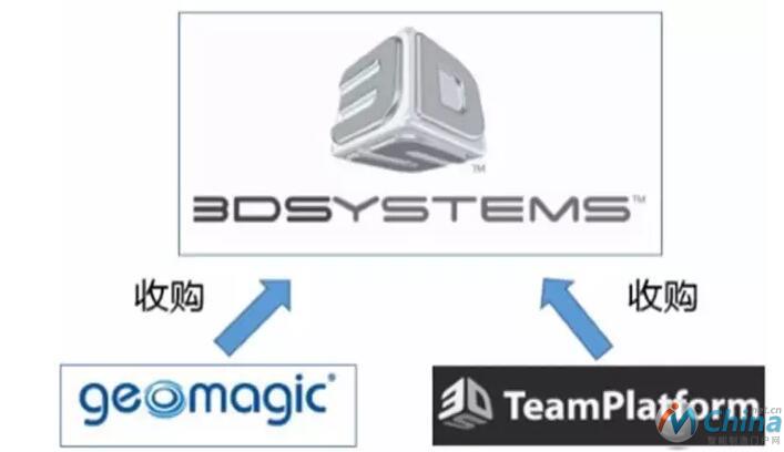 3Dsystems收购Geomagic和TeamPlatform