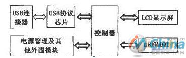 无线通信电路原理图